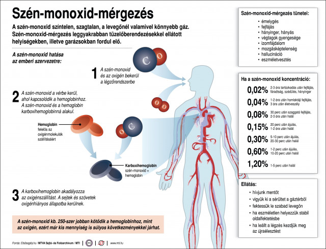 Szn-monoxid-mrgezs