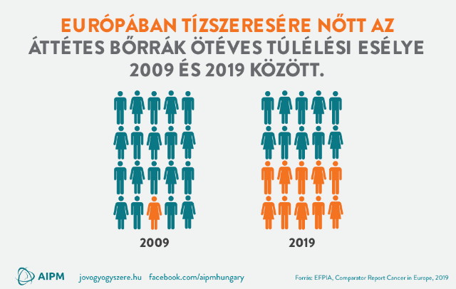 Áttétes bőrrák ötéves túlélési esélye Áttétes bőrrák ötéves túlélési esélye