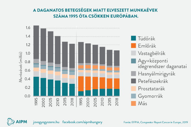 Elveszett munkaévek száma Elveszett munkaévek száma