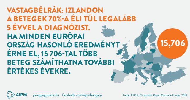 Vastagbélrál túlélése Vastagbélrál túlélése