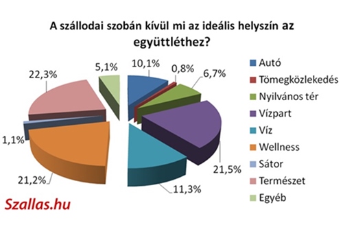 Minden hetedik magyar szexelt mr nyilvnos helyen. Izgalmas egyttlthez vzpartra megynk.