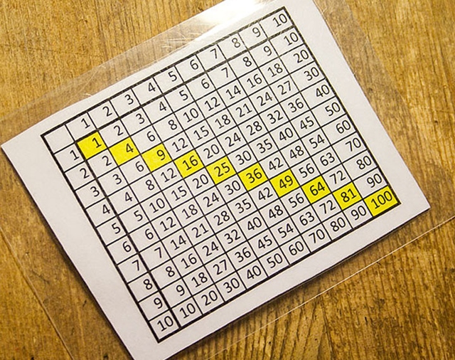 szorztbla