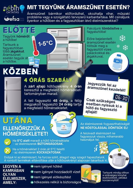 Nébih élelmiszer biztonsági tájékoztató Nébih élelmiszer biztonsági tájékoztató