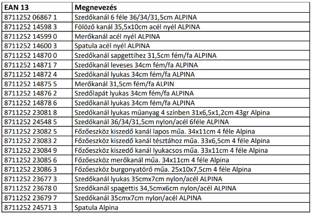 Alpina konyhai eszkzk - adatok