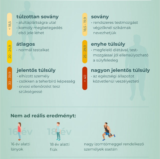 BMI infografika