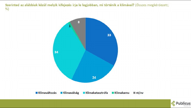 Klímakutatás