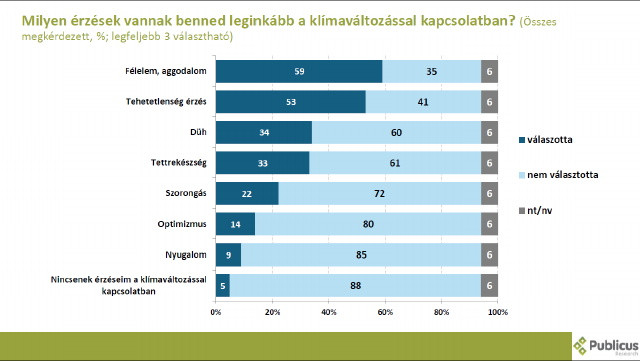 Klímakutatás