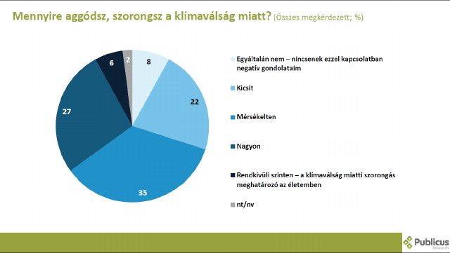 Klímakutatás