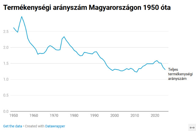 Termkenysgi arnyszm Magyarorszgon 1950-2025