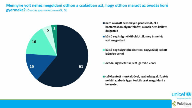 UNICEF kutatás: mentális egészség - grafikon 3