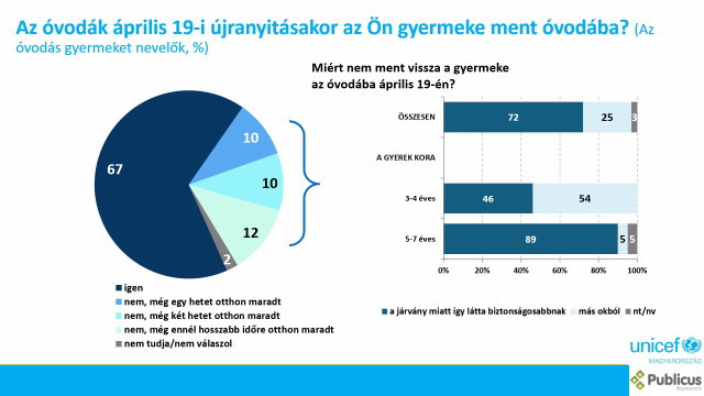 UNICEF kutats: mentlis egszsg - grafikon 4