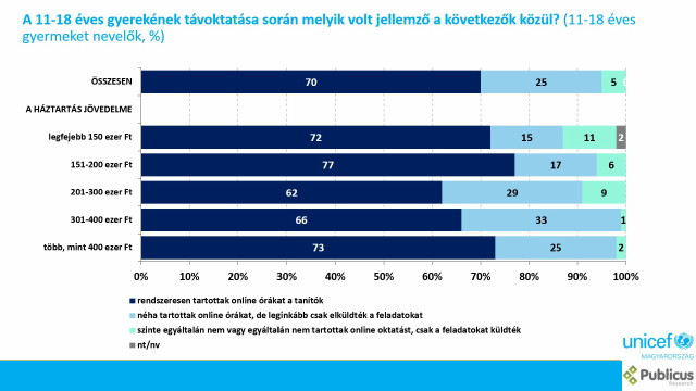 UNICEF kutats: mentlis egszsg - grafikon 5