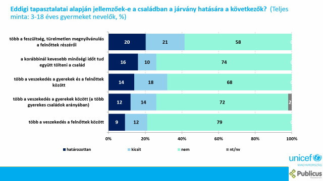 UNICEF kutatás: mentális egészség - grafikon 6