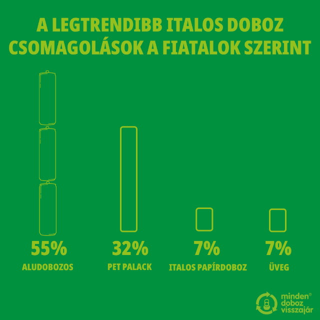 A legtrendibb italos doboz csomagolsok a fiatalok szerint