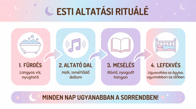 Esti altatási rituálé 4 lépése: fürdés, altató dal, mesélés, lefekvés - minden nap ugyanabban a sorrendben