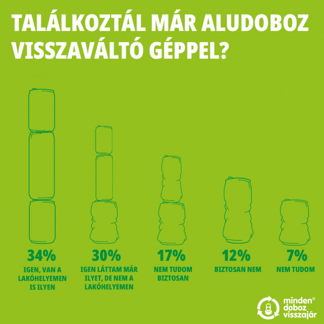 Aludoboz visszavlt gpek ismertsge