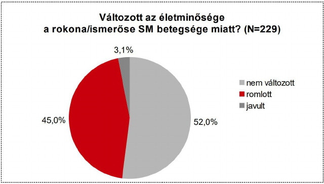 letminsg vltozs