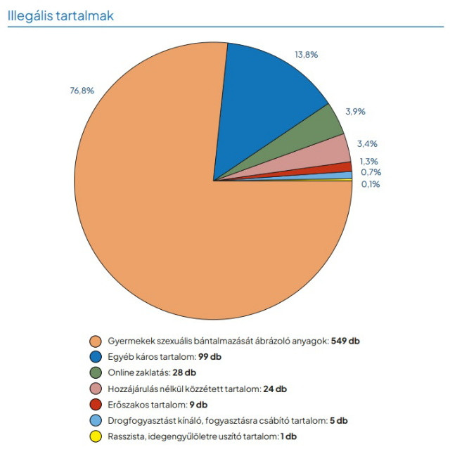 illeglis tartalmak