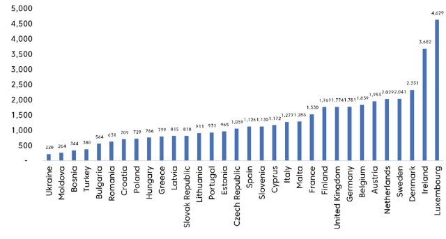Az inkontinencia gazdasgi terhe betegenknt, vente 2023-ban [euro]