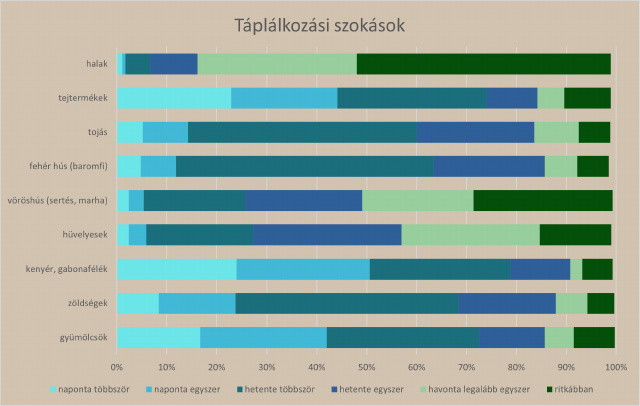 Egyszülős családok táplálkozási szokásai