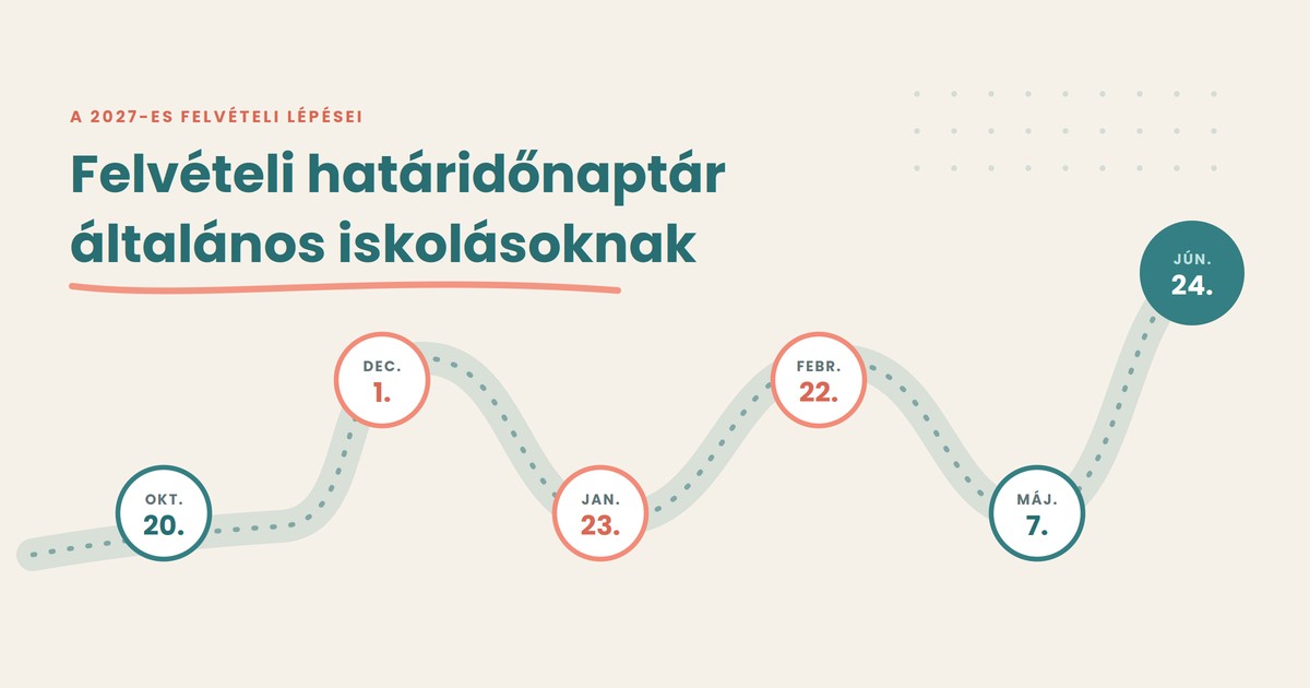 Középiskolai felvételi határidőnaptár - interaktív határidőnaptár szülőknek Középiskolai felvételi határidőnaptár - interaktív határidőnaptár szülőknek
