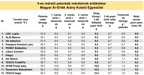 Ár-érték