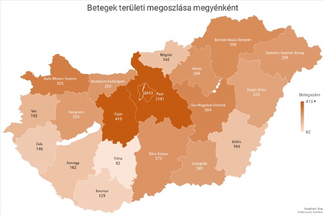 Betegek területi megoszlása megyénként