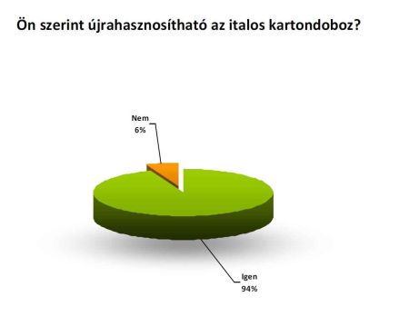 grafikon2