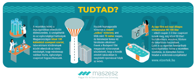 MaSzeSz infografika