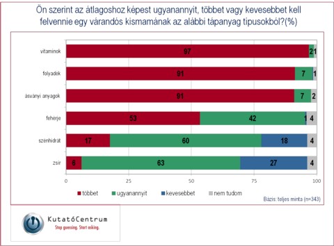 Szksges tpanyagbevitel