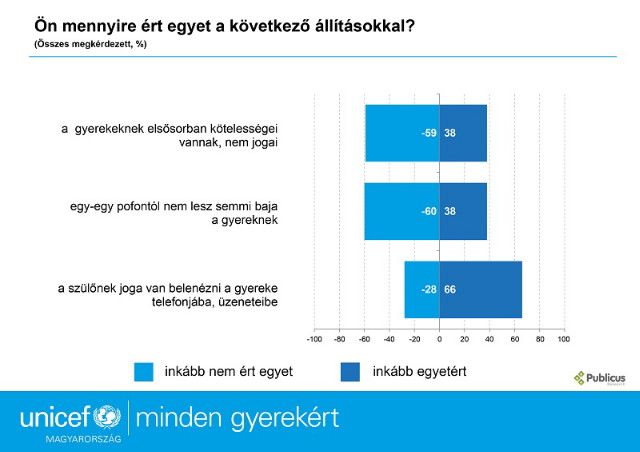 Unicef gyermekbntalmazs elleni kampny