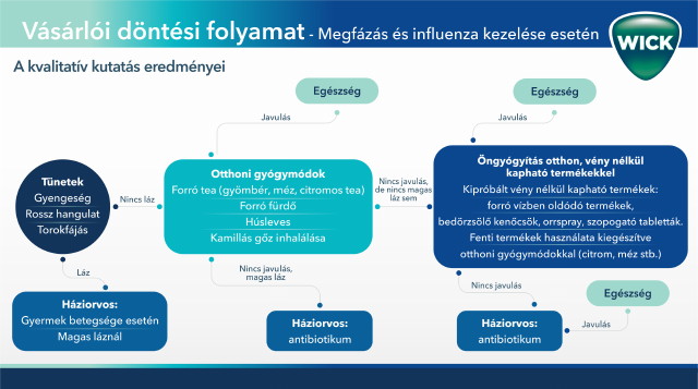 Wick infografika