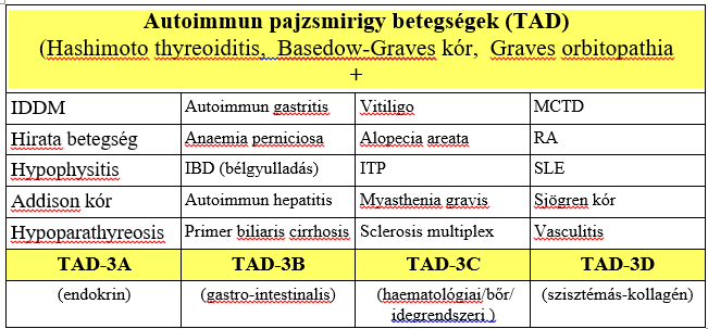 Autoimmun pajzsmirigybetegsgek