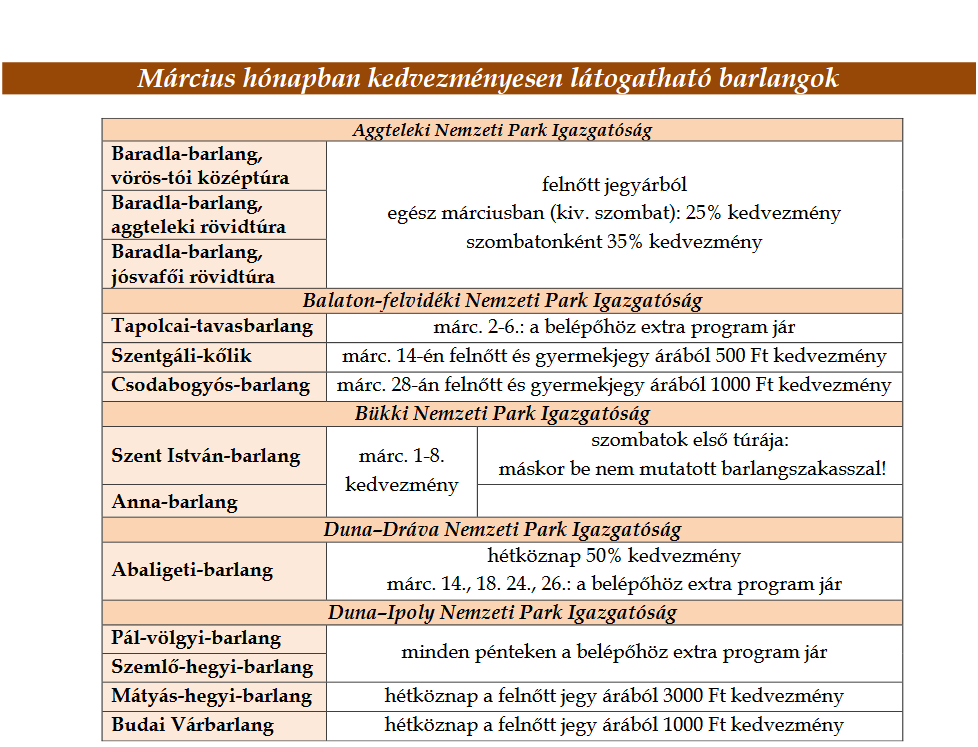 Barlangok hónapja 2020