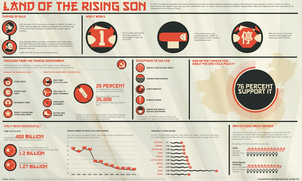 Egyke infografika