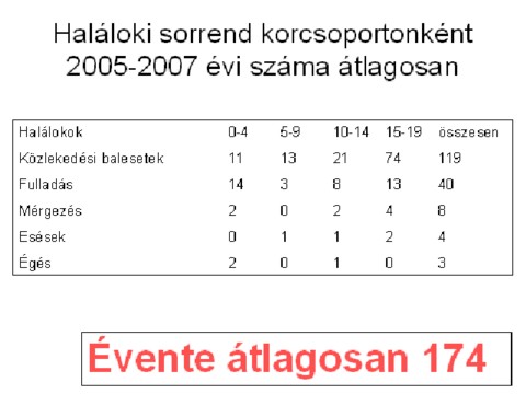 Halloki sorrend 2005-2007 vekben