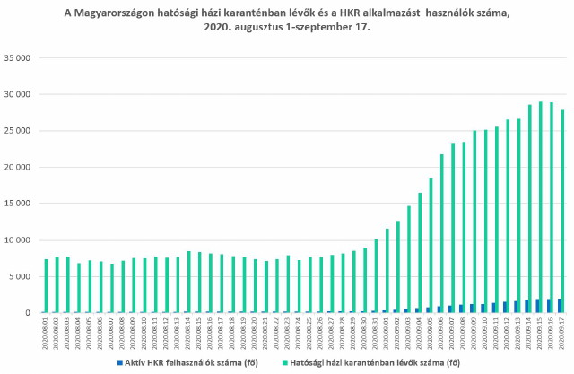 Karantén statisztika