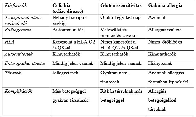 az orvos kardio szív egészségét javasolta retrosternális fájdalom magas vérnyomásban