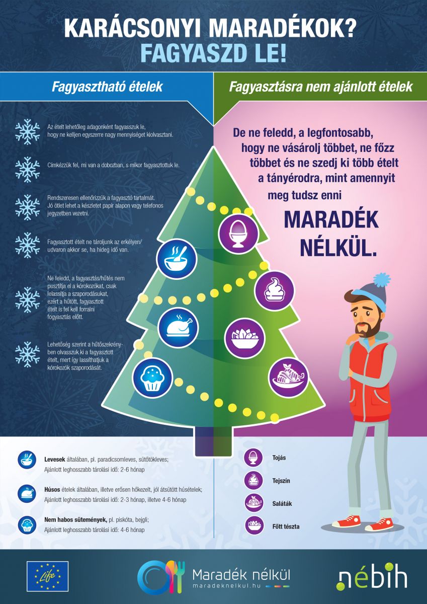 Maradk nlkl infografika