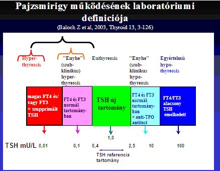 tablazat