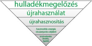 hulladekmegelozes