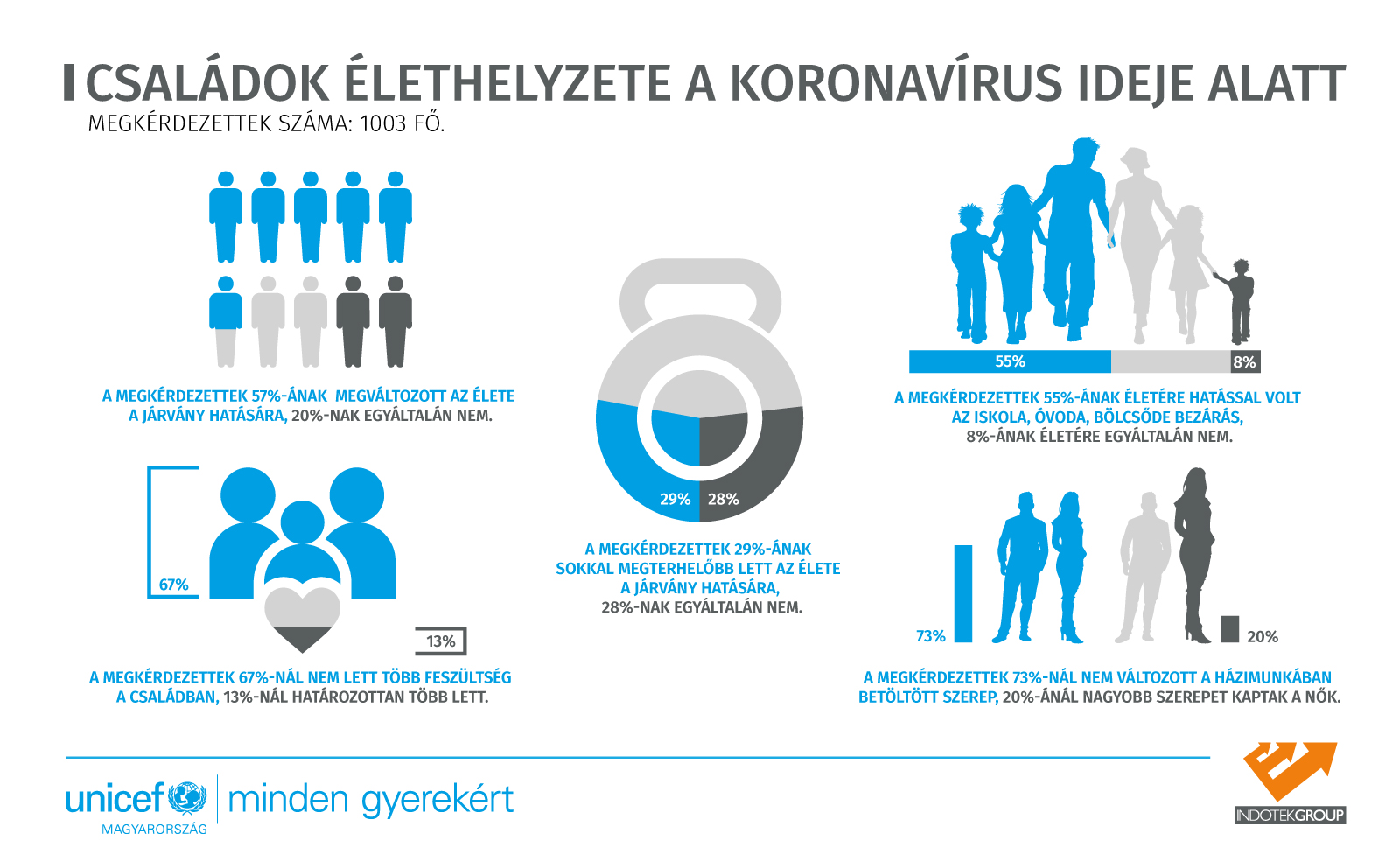 Infografika