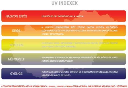 uv_indexek