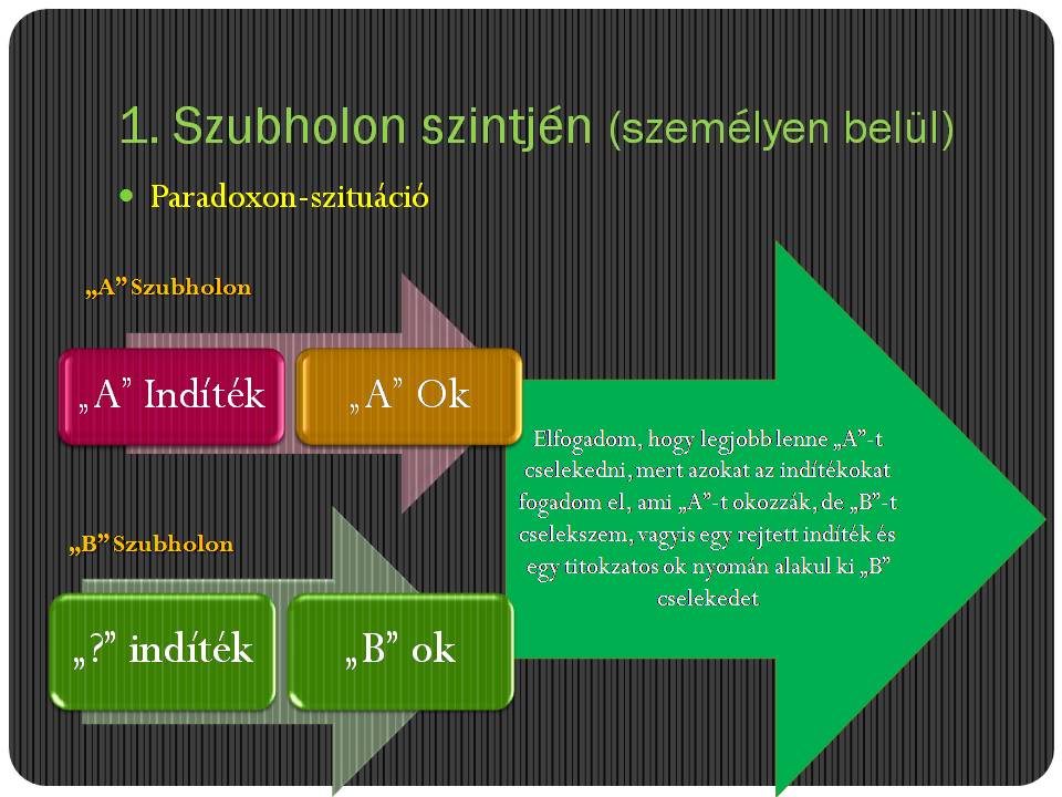 Ontolgiai coaching - a rejtzkd narckp