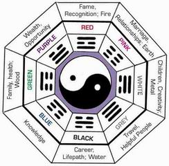 Feng shui a laksban I.