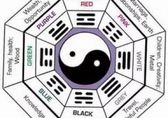 Feng shui a lakásban I.