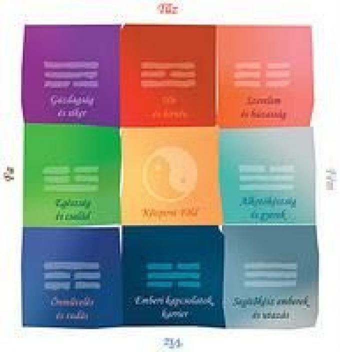 Új év, új fogadalmak - Feng shui módra Új év, új fogadalmak - Feng shui módra