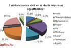 Minden hetedik magyar szexelt már nyilvános helyen. Izgalmas együttléthez vízpartra megyünk.