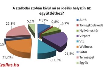 Minden hetedik magyar szexelt már nyilvános helyen. Izgalmas együttléthez vízpartra megyünk.