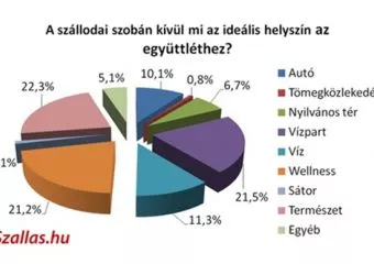 Minden hetedik magyar szexelt már nyilvános helyen. Izgalmas együttléthez vízpartra megyünk.